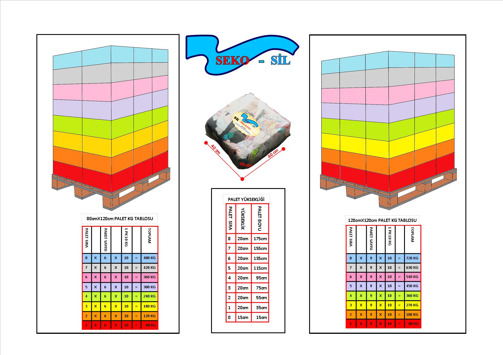 Sevkiyat Palet ölçüleri